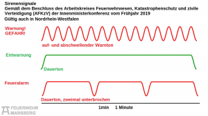 2022-12-08_stadt_warntag